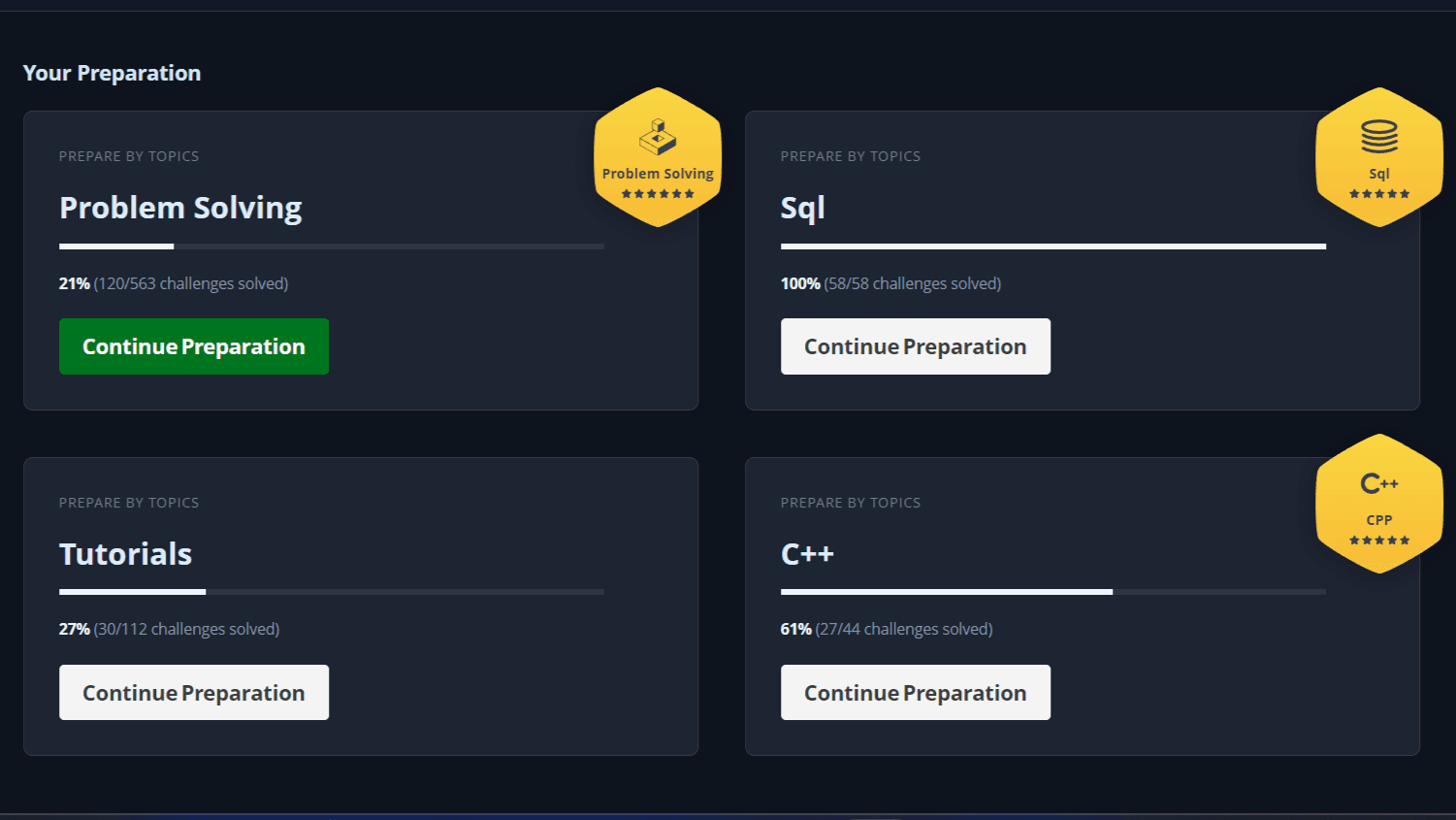 Hackerank : Solved 250+ DSA Questions.